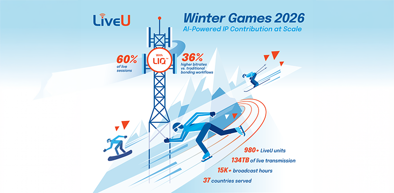 LiveU, Kış Olimpiyatları'nda Yapay Zeka Destekli LIQ™ Teknolojisinin İlk Büyük Ölçekli Küresel Uygulamasını Gerçekleştirdi