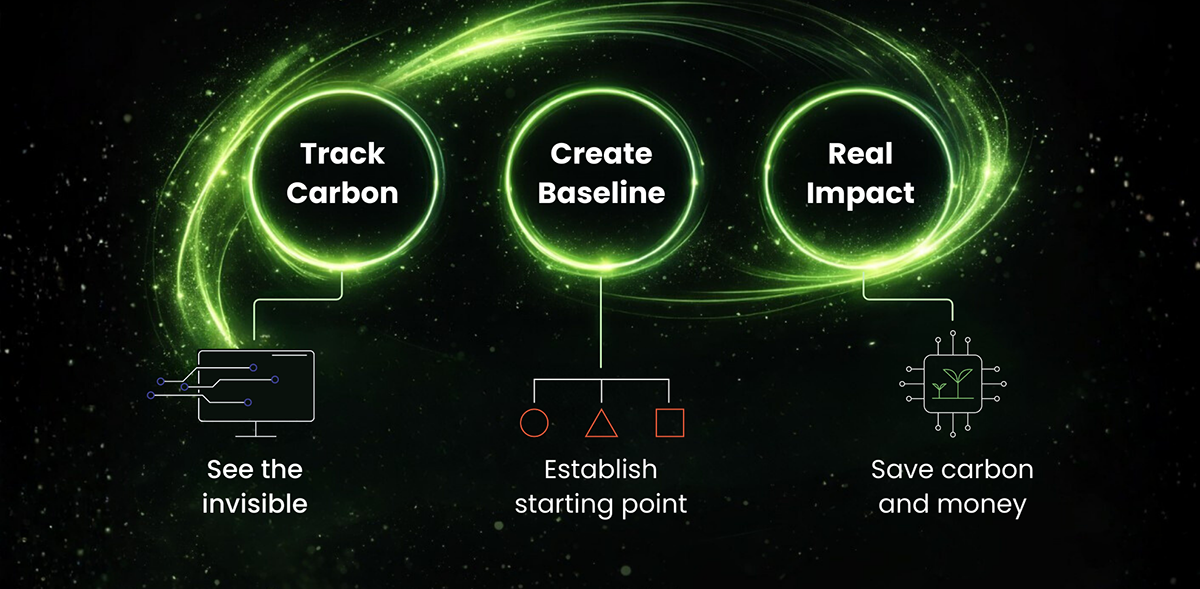 Dot Group, GreenDot Lansmanı ile ISE 2026'ya Karbon Zekası Getiriyor